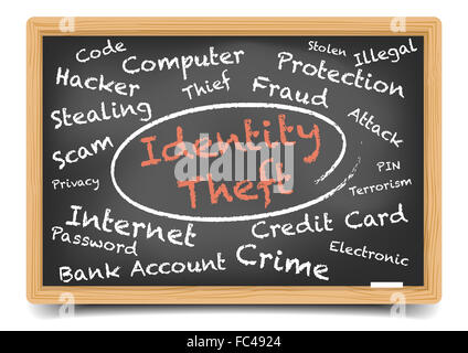 Wordcloud Identity Theft Stock Photo