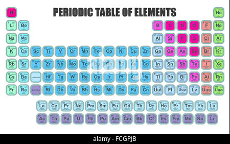 Periodic Table of the Elements isolated on white background Stock Photo