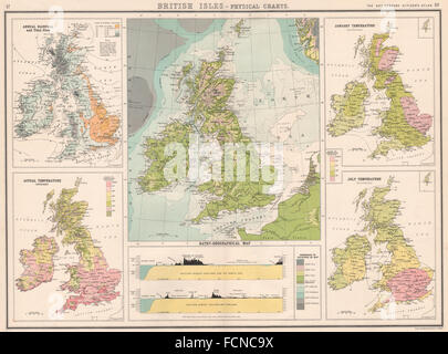 BRITISH ISLES PHYSICAL: Rainfall Tidal Flow Temperature W-E Sections, 1901 map Stock Photo