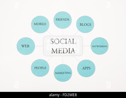 Social Media network business, concept flow chart photography. Blue Toned Stock Photo