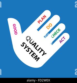 [EPS10] Diagram PDCA (Plan Do Check Act) - Hand Stock Vector
