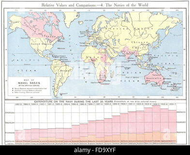 BRITISH EMPIRE: Map of Naval bases.Expenditure.Royal Navy cf other navies 1907 Stock Photo