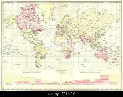 WORLD: British Empire great commercial highways, 1907 antique map Stock Photo