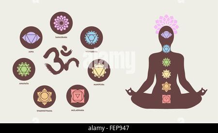 Colorful chakra icon set with om calligraphy and body silhouette doing yoga lotus pose, healthy lifestyle. EPS10 vector. Stock Vector
