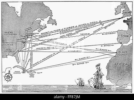 SLAVE TRADE MAP, 17th C. /nMap of the 'Triangular Trade' between ...