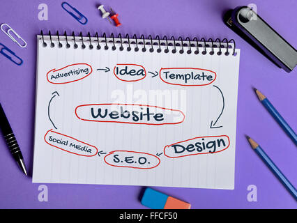 Website word write on notebook page Stock Photo