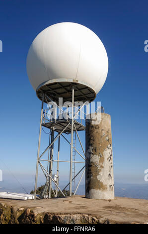 Doppler Radar ball on top of a metal platform Stock Photo - Alamy