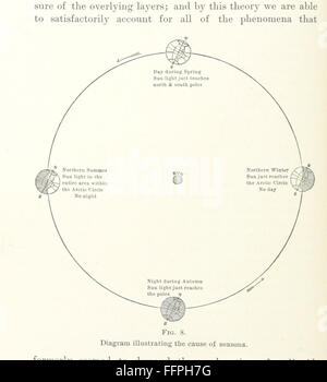 This book explains physical geography, covering Earth's structure ...
