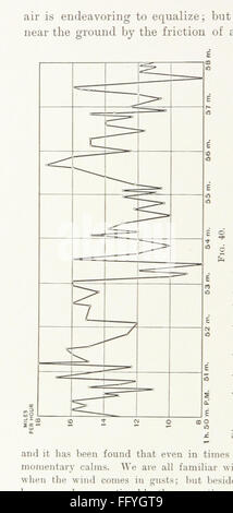 First Book of Physical Geography. [With illustrations] Image taken from ...