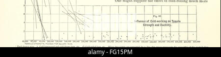 40 of 'The Metallurgy of Steel. ... Second edition ... enlarged. Vol. 1' Stock Photo