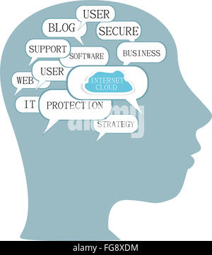 Word cloud business concept inside head shape Stock Photo