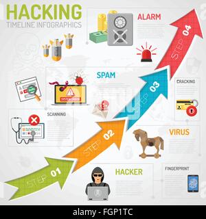 Internet Security Infographics with Arrows and Flat Icon Set. Vector for Flyer, Poster, Web Site Like Hacker, Virus, Spam and Al Stock Vector