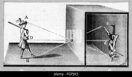 photography, beginnings, principle of the Camera obscura, projection of the rays, produces inverted picture, after Leonardo da Vinci (1452 - 1519), graphic, graphics, camera, cameras, hole, holes, projection, project, projecting, inverted, soldier, soldiers, functioning, operation, beginning, beginnings, principles, universal principle, general principle, on principle, in principle, principally, as a matter of principle, a man of principle, ray, rays, picture, pictures, originate, originating, historic, historical, people, 18th century, Additional-Rights-Clearences-Not Available Stock Photo