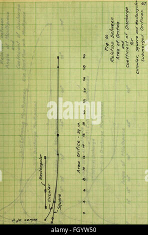 Flow of water through submerged orifices and short tubes with mouthpieces (1915) Stock Photo