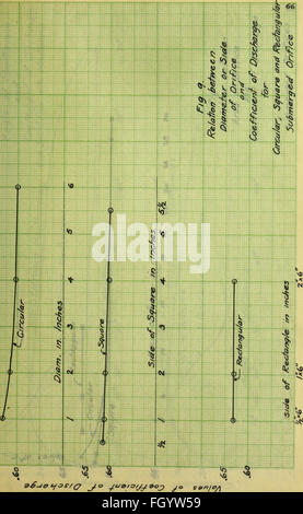 Flow of water through submerged orifices and short tubes with mouthpieces (1915) Stock Photo