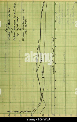 Flow of water through submerged orifices and short tubes with mouthpieces (1915) Stock Photo