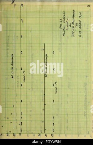 Flow of water through submerged orifices and short tubes with mouthpieces (1915) Stock Photo