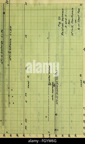 Flow of water through submerged orifices and short tubes with mouthpieces (1915) Stock Photo