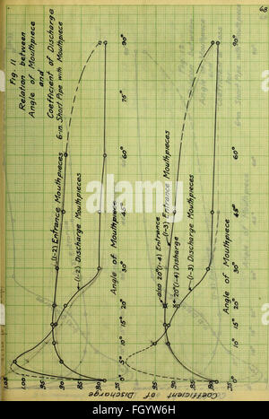 Flow of water through submerged orifices and short tubes with mouthpieces (1915) Stock Photo
