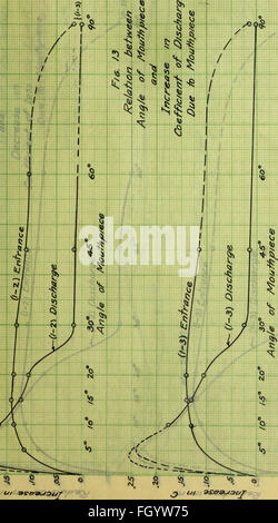 Flow of water through submerged orifices and short tubes with mouthpieces (1915) Stock Photo