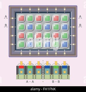 Digital camera sensor - schematic view Stock Vector