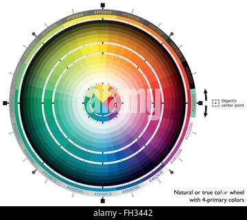 Natural or true color wheel with four-primary colors Stock Vector