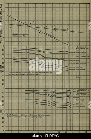 Handbook of thermodynamic tables and diagrams; a selection of tables and diagrams from Engineering thermodynamics (1915) Stock Photo