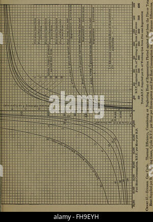 Handbook of thermodynamic tables and diagrams; a selection of tables and diagrams from Engineering thermodynamics (1915) Stock Photo