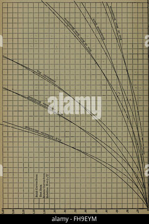 Handbook of thermodynamic tables and diagrams; a selection of tables and diagrams from Engineering thermodynamics (1915) Stock Photo