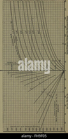 Handbook of thermodynamic tables and diagrams; a selection of tables and diagrams from Engineering thermodynamics (1915) Stock Photo