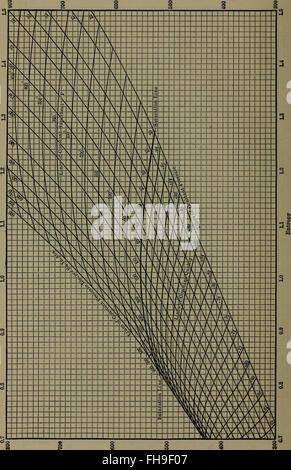 Handbook of thermodynamic tables and diagrams; a selection of tables and diagrams from Engineering thermodynamics (1915) Stock Photo