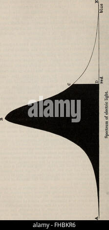 The London, Edinburgh and Dublin philosophical magazine and journal of science (1866) Stock Photo