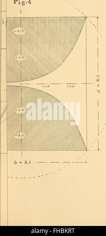 The London, Edinburgh and Dublin philosophical magazine and journal of science (1903) Stock Photo