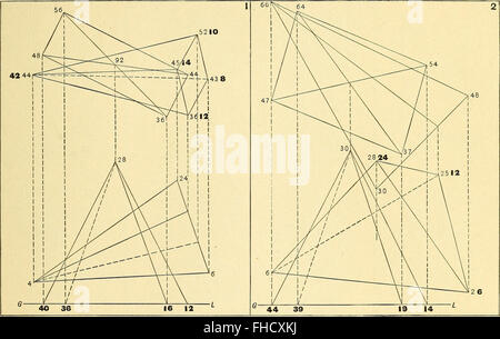 Descriptive geometry (1909) Stock Photo