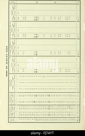Archives des sciences physiques et naturelles (1919) Stock Photo