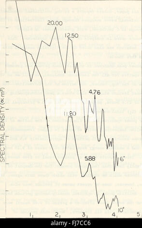 A digital analysis of internal waves at Ocean Station P. (1969) Stock Photo