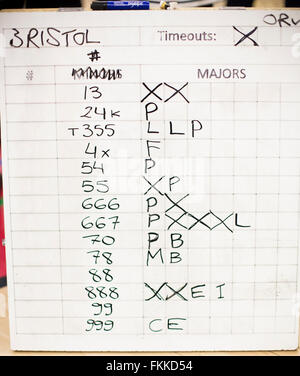 The scoreboard at a Bristol Roller Derby bout. 2 March 2013 Stock Photo