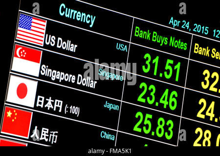 foreign currency exchange rate on digital LED display board in the airport.