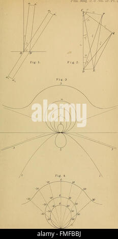 The London, Edinburgh and Dublin philosophical magazine and journal of science (1883) Stock Photo