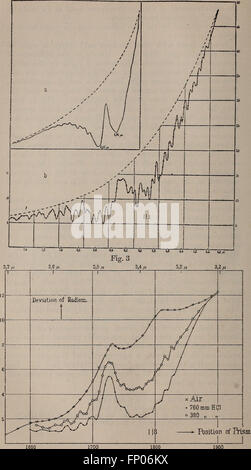 The London, Edinburgh and Dublin philosophical magazine and journal of science (1914) Stock Photo