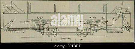 Electric railway review (1906) Stock Photo