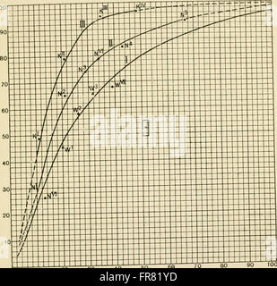 Physiology and biochemistry in modern medicine (1918) Stock Photo