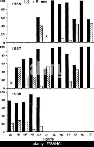 The 1997 American Malacological Bulletin focuses on the study of ...