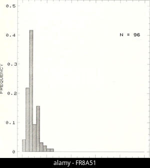 The 1988 edition of the 'American Malacological Bulletin' features ...