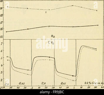 Physiology and biochemistry in modern medicine (1918) Stock Photo