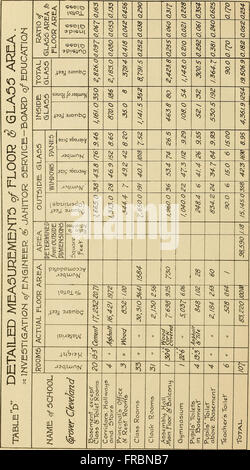 This 1913 report investigates the engineer and janitor services within ...