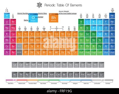 Periodic Table Of Elements With Color Delimitation Stock Vector