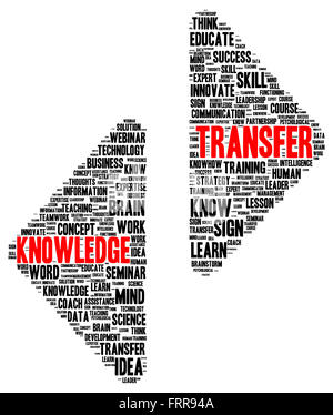 Knowledge transfer word cloud shape concept Stock Photo