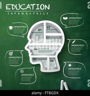 education infographic with head and speech bubble elements over blackboard Stock Vector