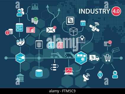 Industry 4.0 (industrial internet) concept and infographic. Connected devices and objects with business automation flow Stock Vector